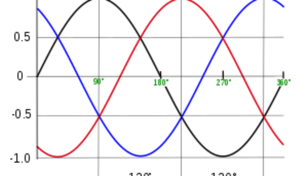 300px-3_phase_AC_waveform.svg