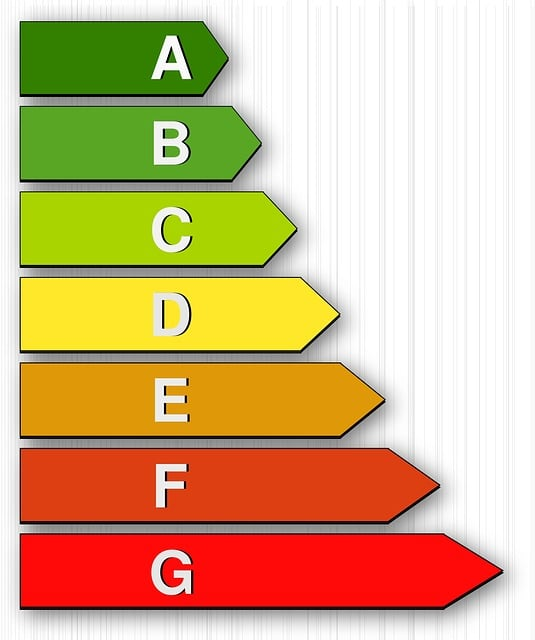 Solar Panels and Energy Efficiency Ratings