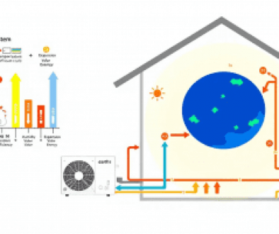 An air-to-water heat pump system in a residential setting.
