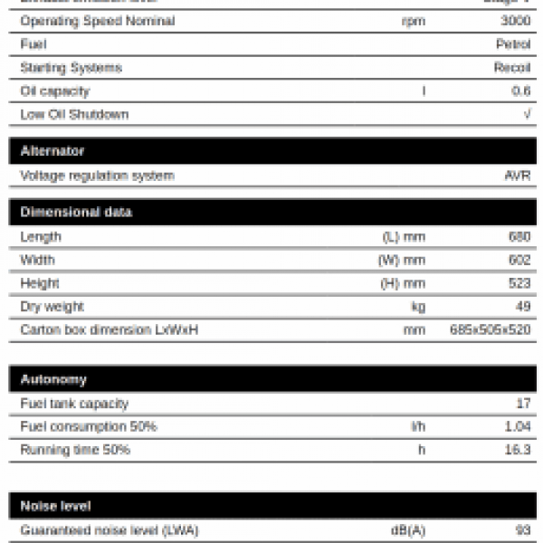 Pramac WX3200 2.85KW 230/110v Petrol Generator